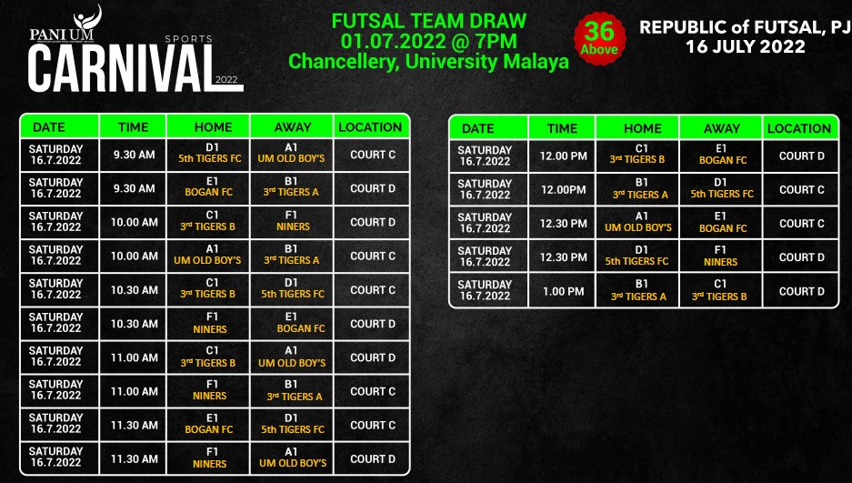 Futsal 36 Above Draw PANI UM Sports Carnival 2022